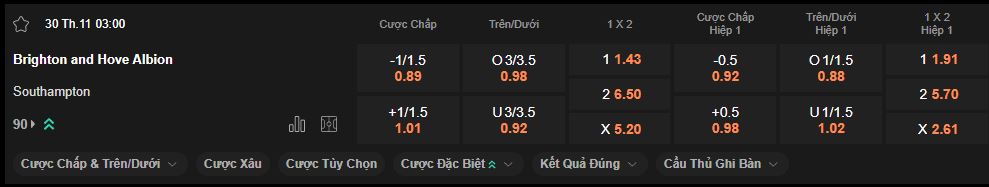 nhan-dinh-soi-keo-brighton-vs-southampton-luc-03h00-ngay-30-11-2024