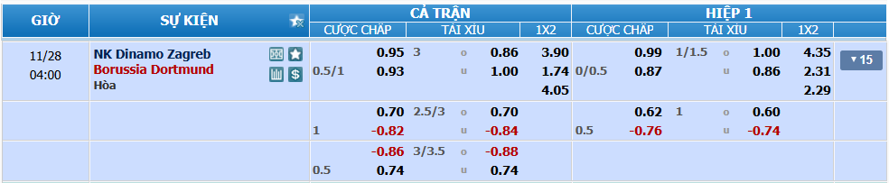 nhan-dinh-soi-keo-dinamo-zagreb-vs-dortmund-luc-03h00-ngay-28-11-2024-2