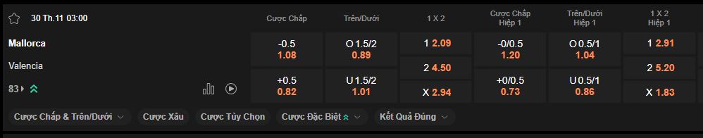 nhan-dinh-soi-keo-mallorca-vs-valencia-luc-03h00-ngay-30-11-2024