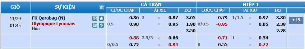 nhan-dinh-soi-keo-qarabag-vs-lyon-luc-00h45-ngay-29-11-2024-2