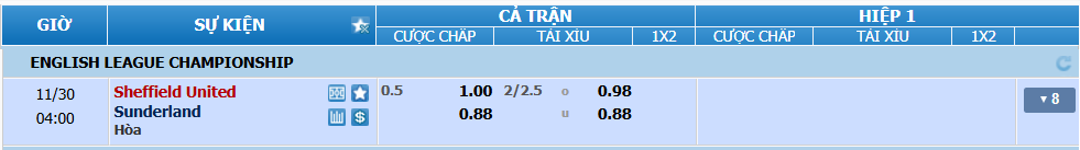 nhan-dinh-soi-keo-sheffield-united-vs-sunderland-luc-03h00-ngay-30-11-2024-2
