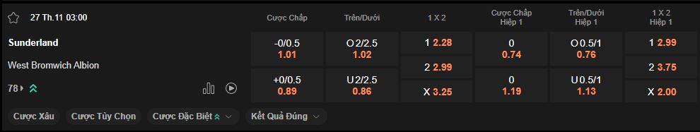 nhan-dinh-soi-keo-sunderland-vs-west-brom-luc-03h00-ngay-27-11-2024