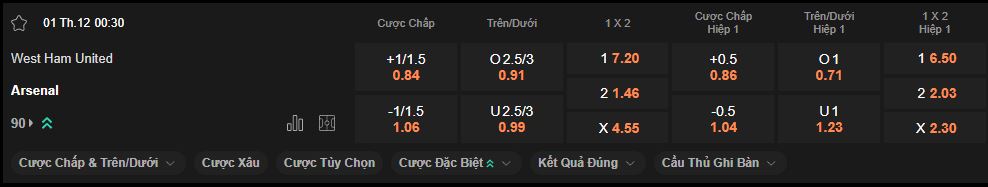 nhan-dinh-soi-keo-west-ham-vs-arsenal-luc-00h30-ngay-01-12-2024