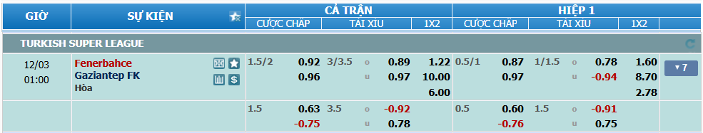 nhan-dinh-soi-keo-fenerbahce-vs-gaziantep-luc-00h00-ngay-3-12-2024-2