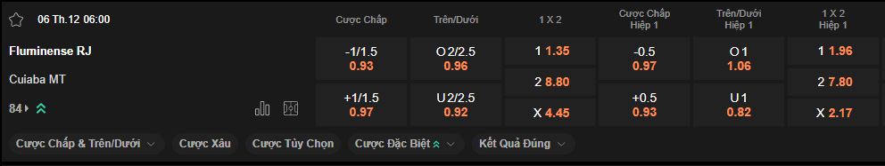 nhan-dinh-soi-keo-fluminense-vs-cuiaba-luc-06h00-ngay-06-12-2024