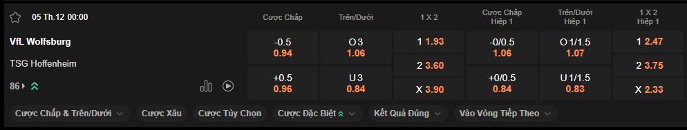 nhan-dinh-soi-keo-wolfsburg-vs-hoffenheim-luc-00h00-ngay-05-12-2024